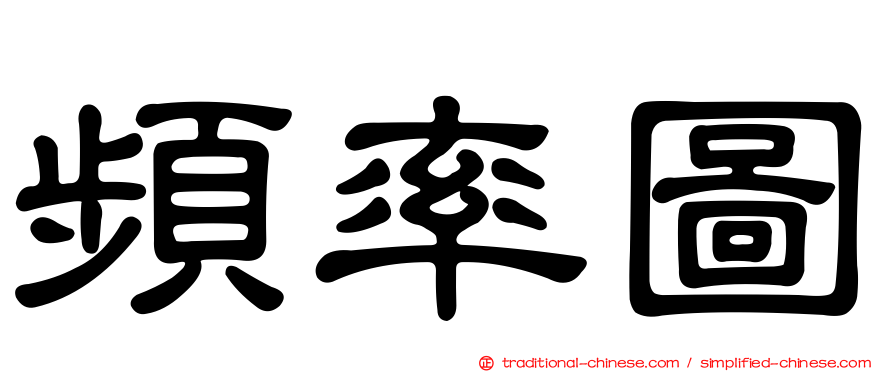 頻率圖