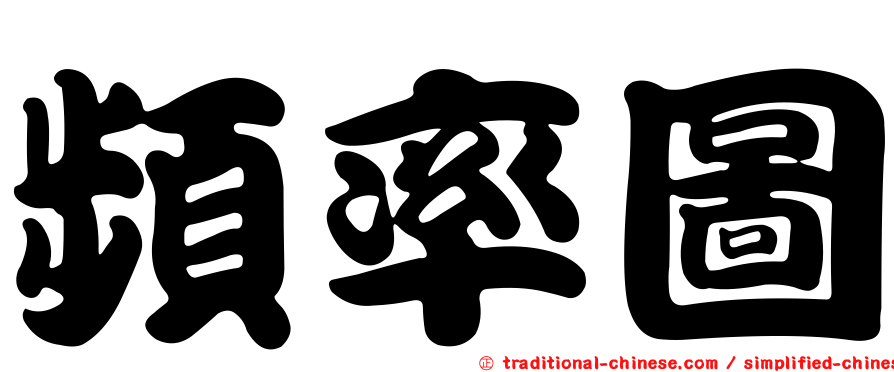 頻率圖
