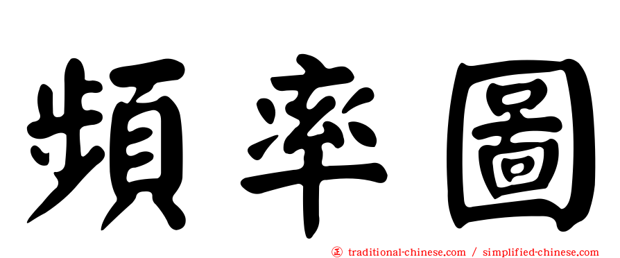 頻率圖