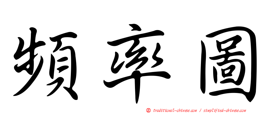 頻率圖