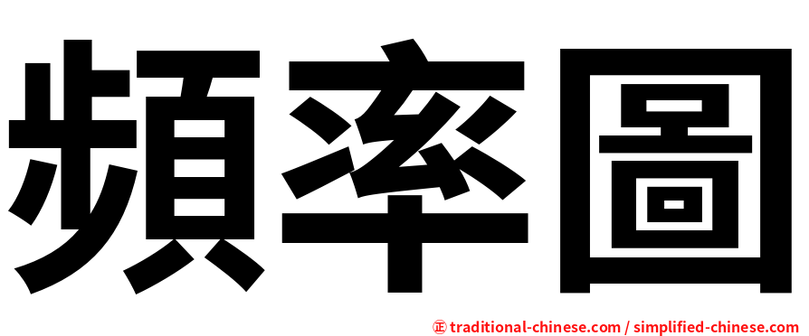 頻率圖