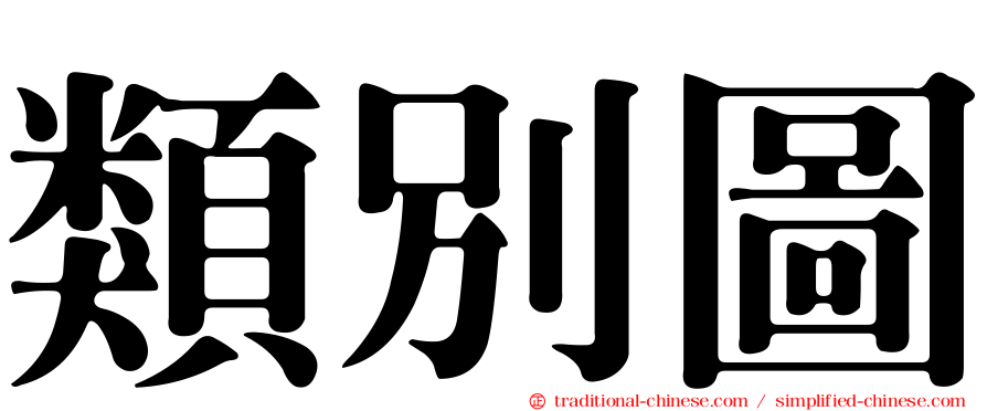 類別圖