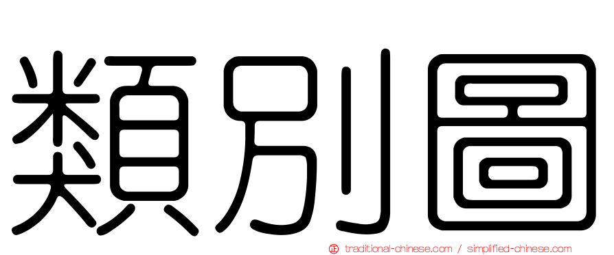 類別圖