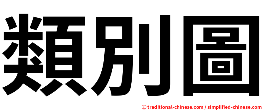 類別圖