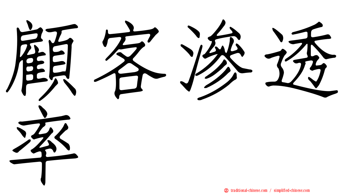 顧客滲透率