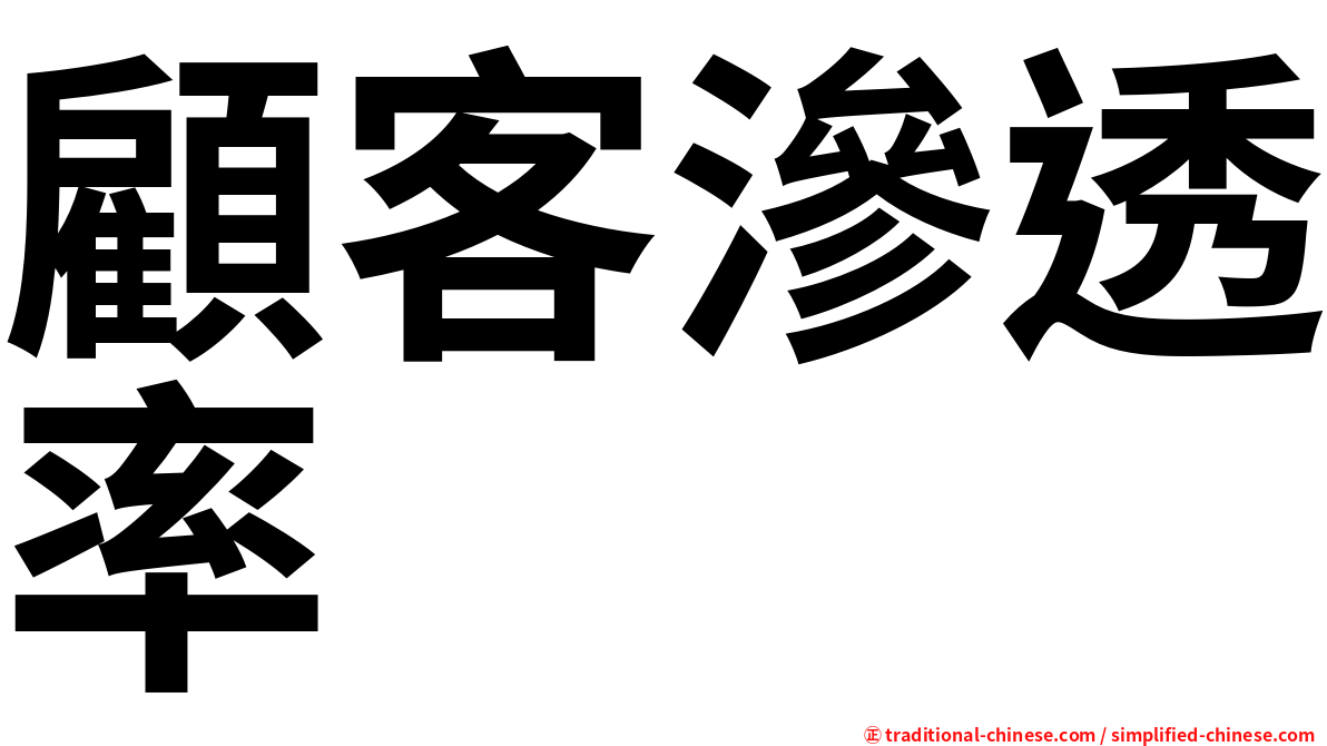 顧客滲透率