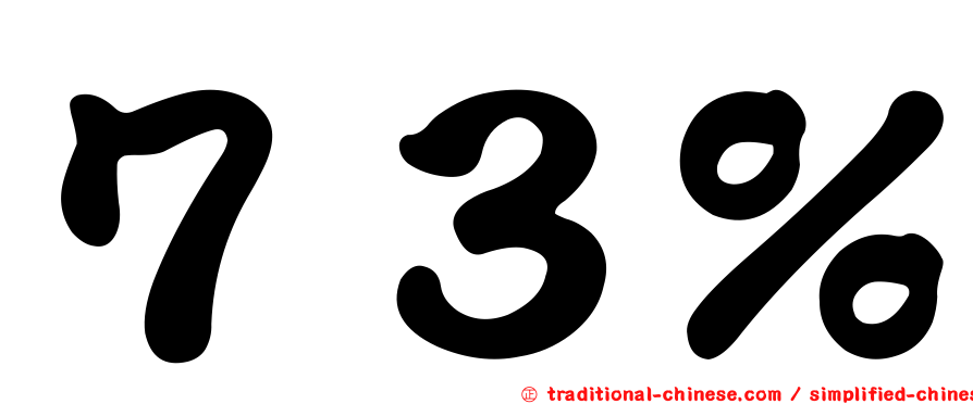 ７３％